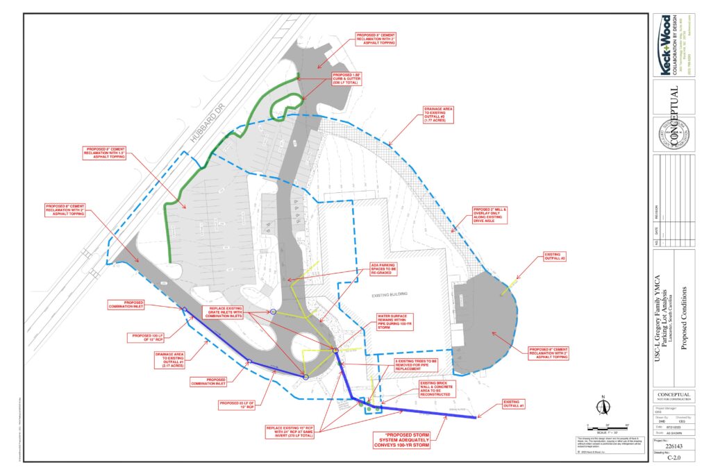 USC_Gregory Family YMCA Parking Lot Analysis