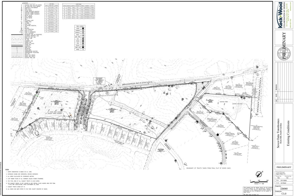 2022-08-15 - Seven Oaks YEC Coord-1