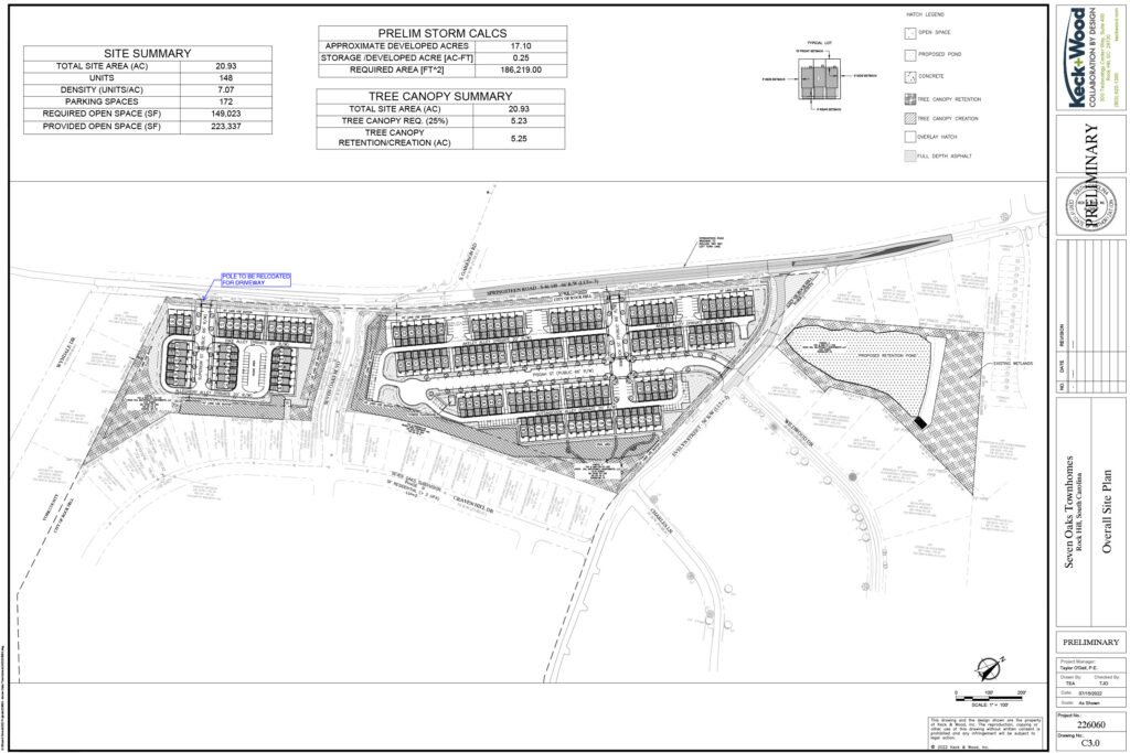 2022-08-15 - Seven Oaks YEC Coord-3