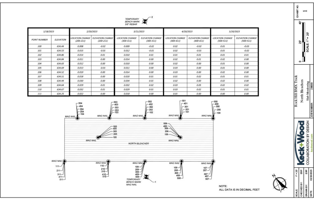 236003 - Bleacher BMX-All Data-2023-05-20